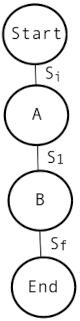 graphe+etat
