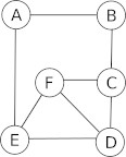 un graphe