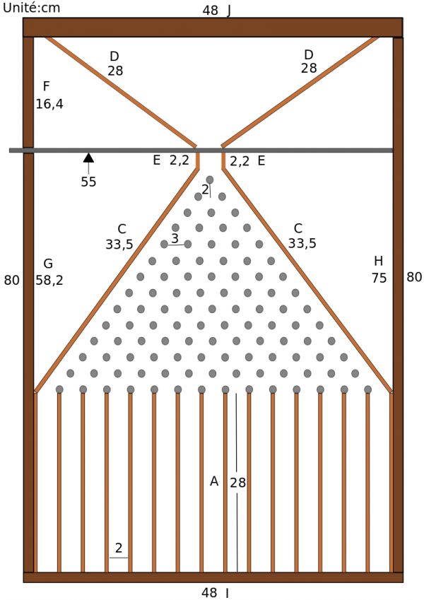 simulation planche de galton